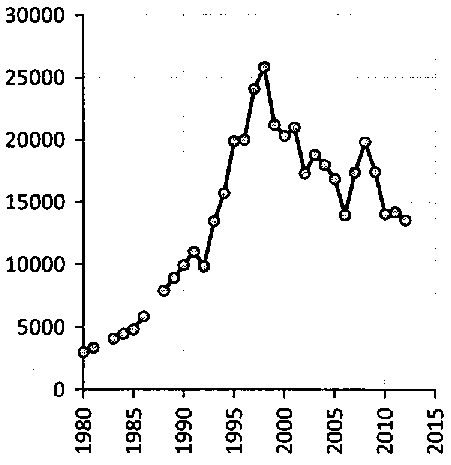 Белая книга России. Строительство, перестройка и реформы (1950-2012гг.) _286.png