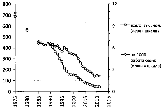 Белая книга России. Строительство, перестройка и реформы (1950-2012гг.) _287.png