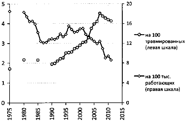 Белая книга России. Строительство, перестройка и реформы (1950-2012гг.) _288.png