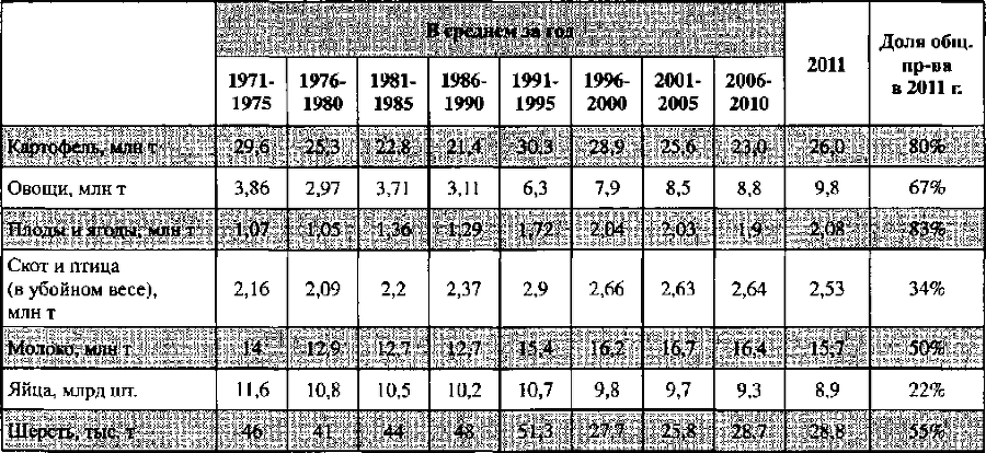 Белая книга России. Строительство, перестройка и реформы (1950-2012гг.) _301.png