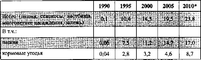 Белая книга России. Строительство, перестройка и реформы (1950-2012гг.) _302.png