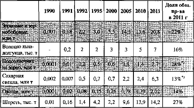 Белая книга России. Строительство, перестройка и реформы (1950-2012гг.) _303.png