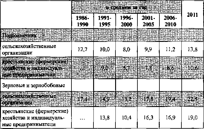 Белая книга России. Строительство, перестройка и реформы (1950-2012гг.) _304.png