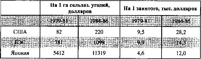 Белая книга России. Строительство, перестройка и реформы (1950-2012гг.) _305.png