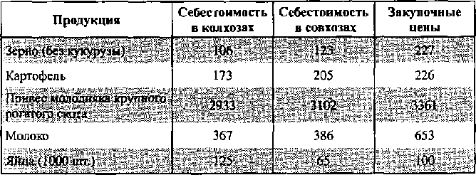 Белая книга России. Строительство, перестройка и реформы (1950-2012гг.) _307.png