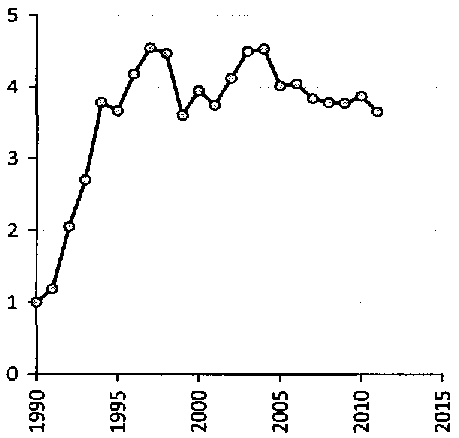 Белая книга России. Строительство, перестройка и реформы (1950-2012гг.) _308.png