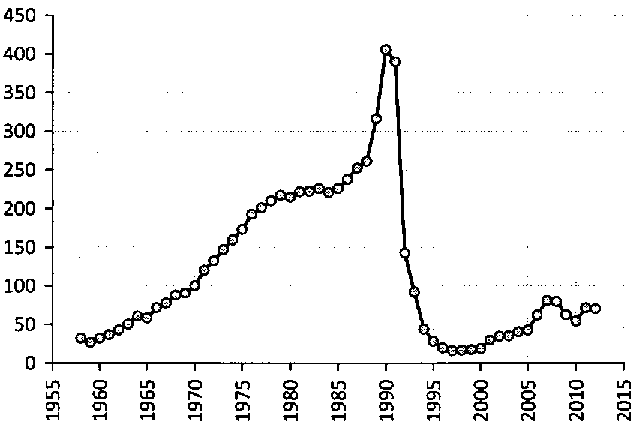 Белая книга России. Строительство, перестройка и реформы (1950-2012гг.) _309.png