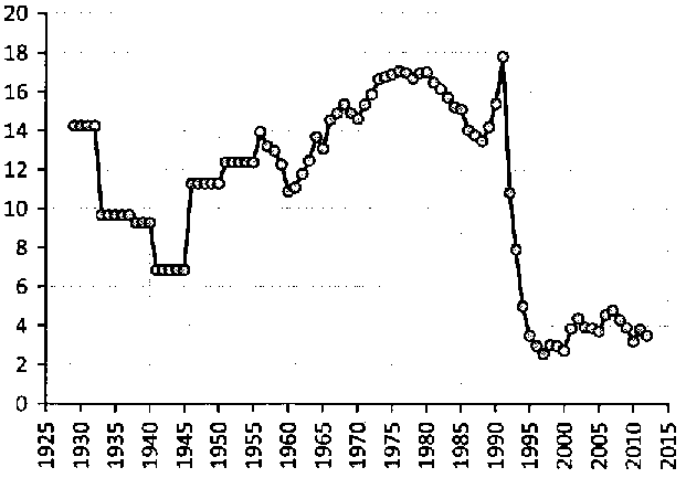 Белая книга России. Строительство, перестройка и реформы (1950-2012гг.) _310.png
