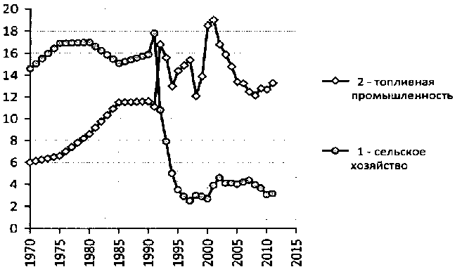 Белая книга России. Строительство, перестройка и реформы (1950-2012гг.) _311.png