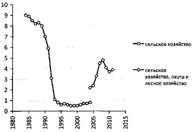 Белая книга России. Строительство, перестройка и реформы (1950-2012гг.) _312.png