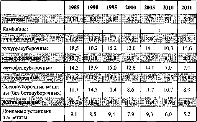 Белая книга России. Строительство, перестройка и реформы (1950-2012гг.) _313.png