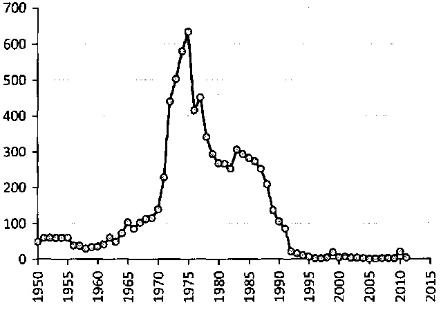 Белая книга России. Строительство, перестройка и реформы (1950-2012гг.) _315.png