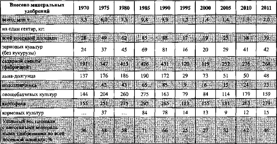 Белая книга России. Строительство, перестройка и реформы (1950-2012гг.) _319.png