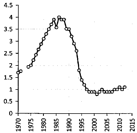 Белая книга России. Строительство, перестройка и реформы (1950-2012гг.) _320.png