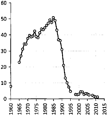 Белая книга России. Строительство, перестройка и реформы (1950-2012гг.) _321.png