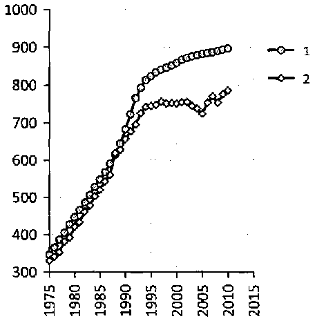 Белая книга России. Строительство, перестройка и реформы (1950-2012гг.) _323.png