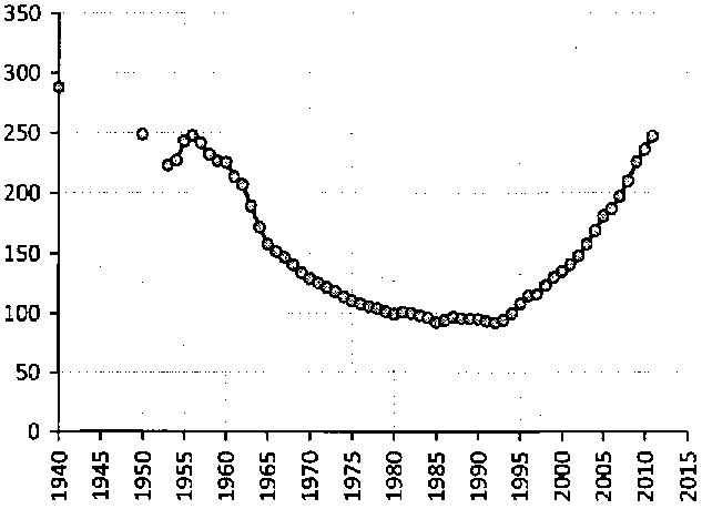 Белая книга России. Строительство, перестройка и реформы (1950-2012гг.) _327.png