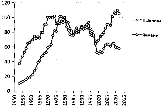 Белая книга России. Строительство, перестройка и реформы (1950-2012гг.) _340.png