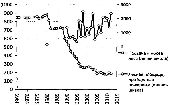 Белая книга России. Строительство, перестройка и реформы (1950-2012гг.) _341.png