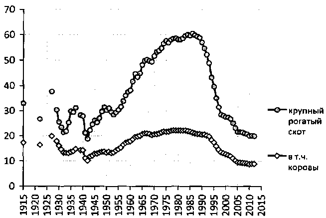 Белая книга России. Строительство, перестройка и реформы (1950-2012гг.) _342.png