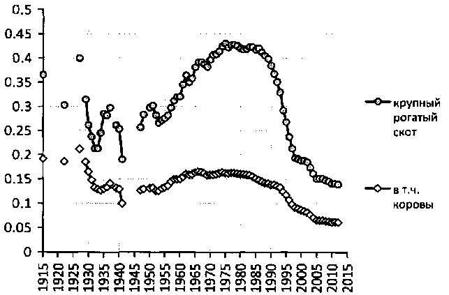 Белая книга России. Строительство, перестройка и реформы (1950-2012гг.) _343.png