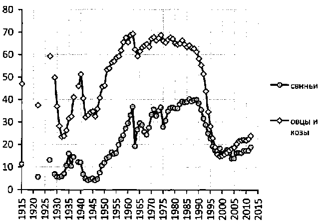 Белая книга России. Строительство, перестройка и реформы (1950-2012гг.) _344.png