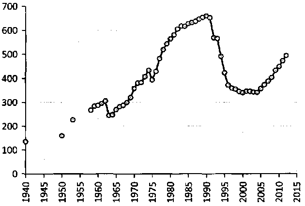 Белая книга России. Строительство, перестройка и реформы (1950-2012гг.) _345.png
