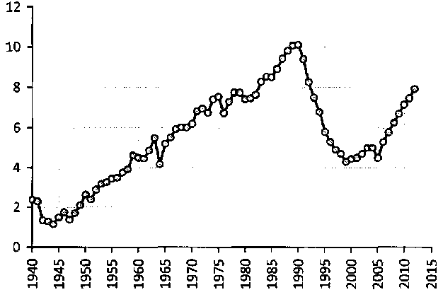 Белая книга России. Строительство, перестройка и реформы (1950-2012гг.) _348.png
