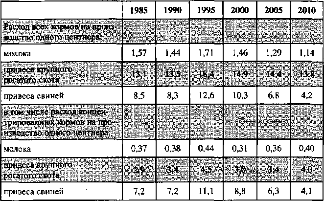 Белая книга России. Строительство, перестройка и реформы (1950-2012гг.) _352.png