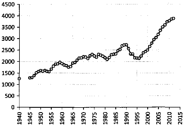 Белая книга России. Строительство, перестройка и реформы (1950-2012гг.) _355.png