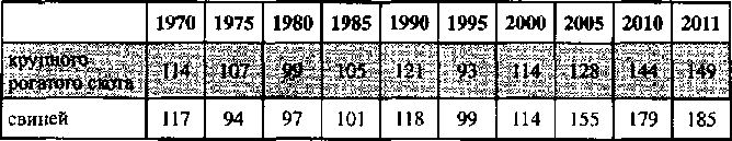 Белая книга России. Строительство, перестройка и реформы (1950-2012гг.) _356.png