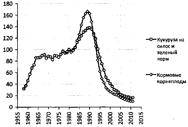 Белая книга России. Строительство, перестройка и реформы (1950-2012гг.) _357.png