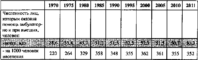 Белая книга России. Строительство, перестройка и реформы (1950-2012гг.) _22.png