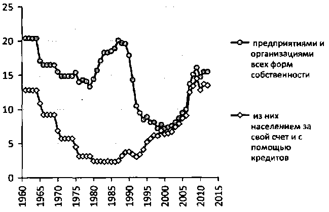 Белая книга России. Строительство, перестройка и реформы (1950-2012гг.) _363.png