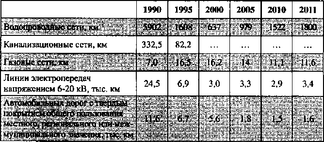 Белая книга России. Строительство, перестройка и реформы (1950-2012гг.) _364.png