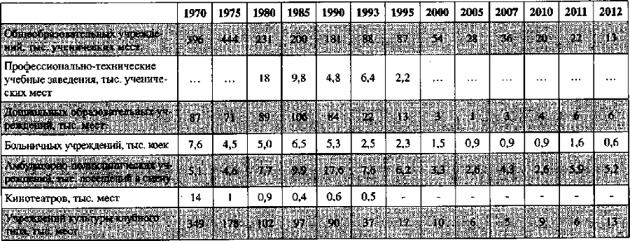 Белая книга России. Строительство, перестройка и реформы (1950-2012гг.) _365.png