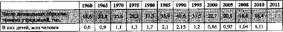 Белая книга России. Строительство, перестройка и реформы (1950-2012гг.) _366.png