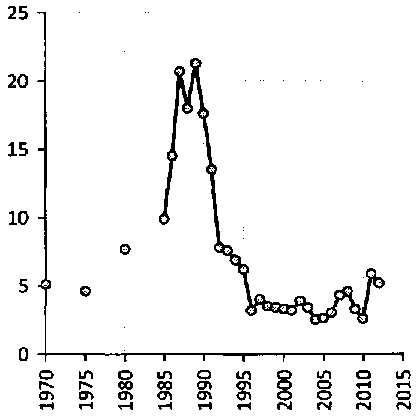 Белая книга России. Строительство, перестройка и реформы (1950-2012гг.) _368.png