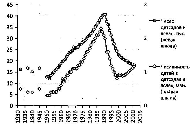 Белая книга России. Строительство, перестройка и реформы (1950-2012гг.) _369.png