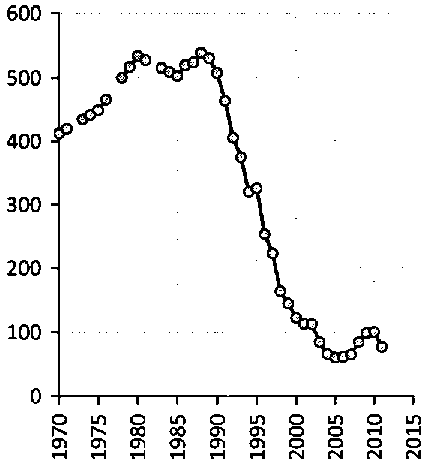 Белая книга России. Строительство, перестройка и реформы (1950-2012гг.) _379.png