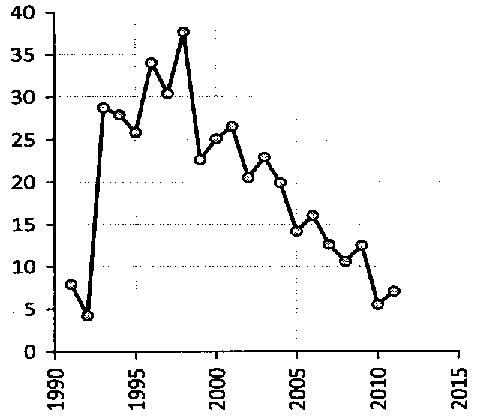 Белая книга России. Строительство, перестройка и реформы (1950-2012гг.) _405.png