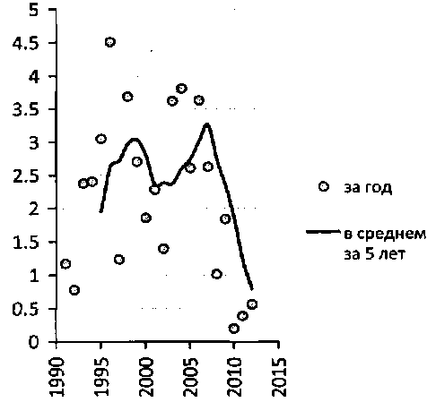 Белая книга России. Строительство, перестройка и реформы (1950-2012гг.) _406.png