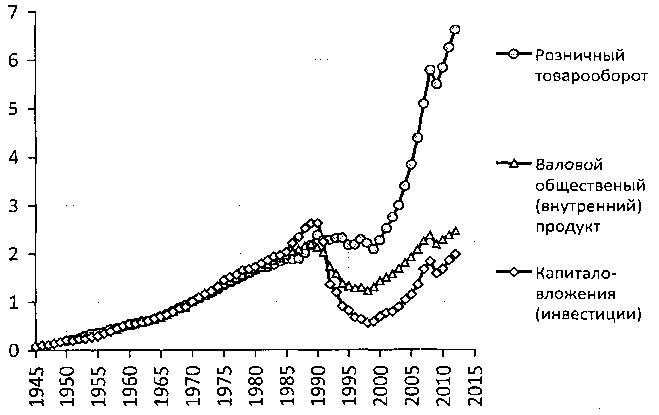 Белая книга России. Строительство, перестройка и реформы (1950-2012гг.) _407.png