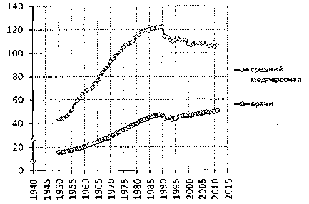 Белая книга России. Строительство, перестройка и реформы (1950-2012гг.) _420.png