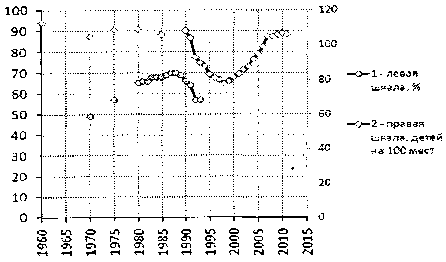 Белая книга России. Строительство, перестройка и реформы (1950-2012гг.) _436.png