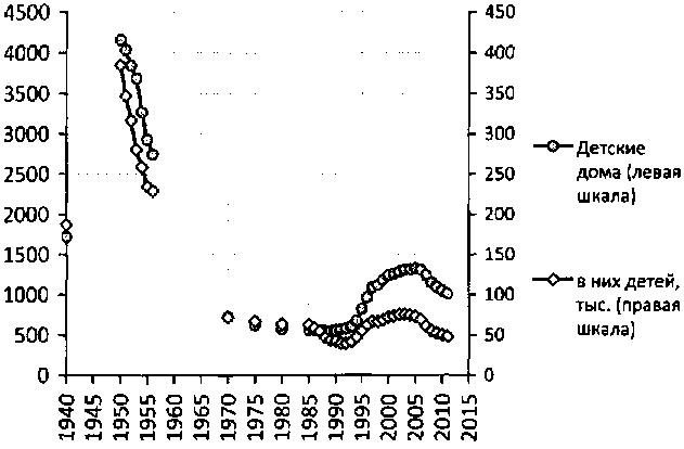 Белая книга России. Строительство, перестройка и реформы (1950-2012гг.) _34.png