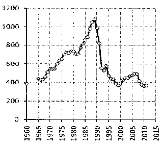 Белая книга России. Строительство, перестройка и реформы (1950-2012гг.) _487.png