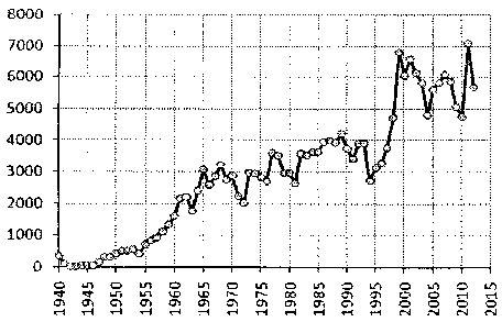 Белая книга России. Строительство, перестройка и реформы (1950-2012гг.) _501.png