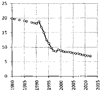 Белая книга России. Строительство, перестройка и реформы (1950-2012гг.) _506.png