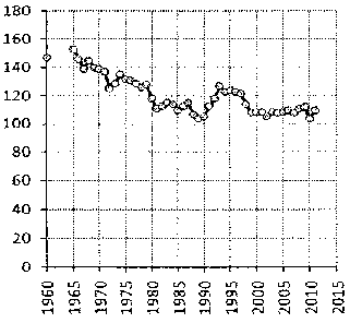Белая книга России. Строительство, перестройка и реформы (1950-2012гг.) _509.png
